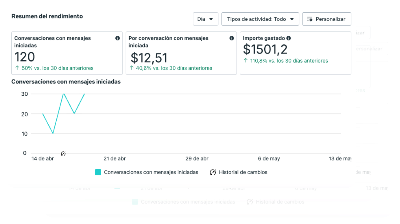 Colaboración y análisis de resultados